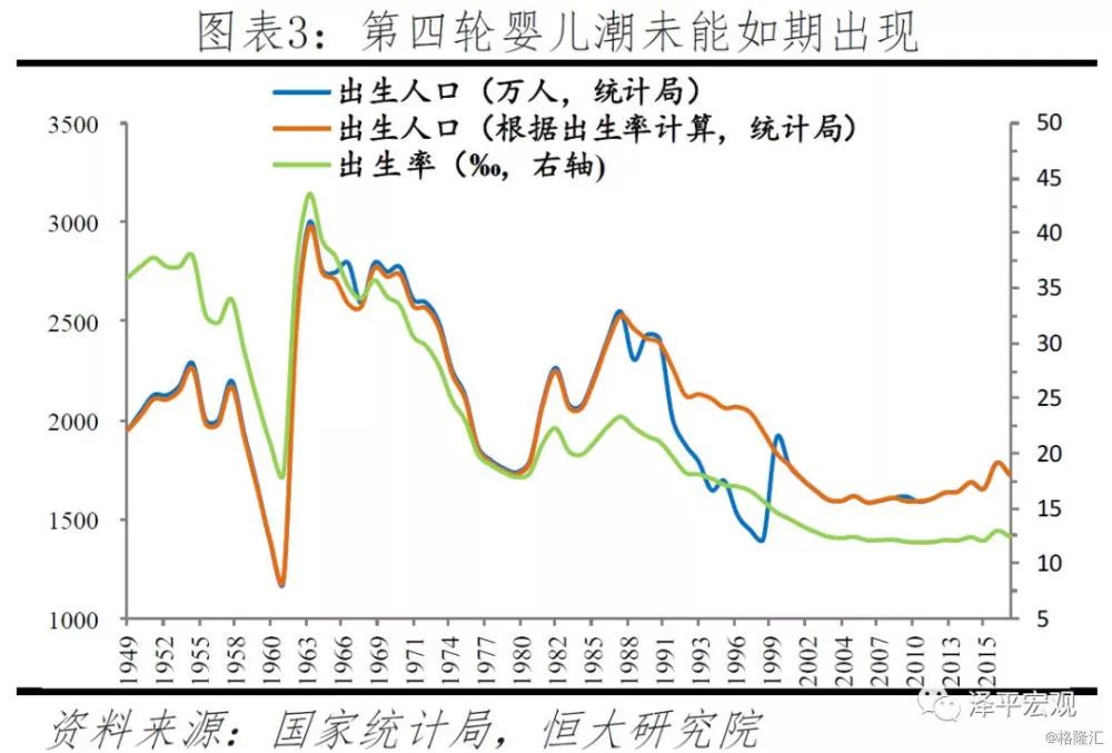 老龄人口比重名词解释_人口老龄漫画(2)