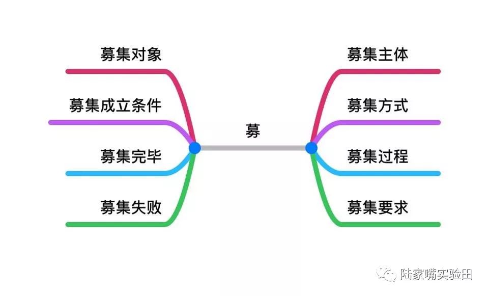 非律多少人口(3)