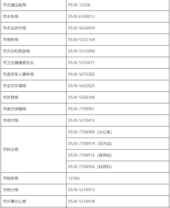 菏泽人口查询_菏泽公交车查询路线图(2)