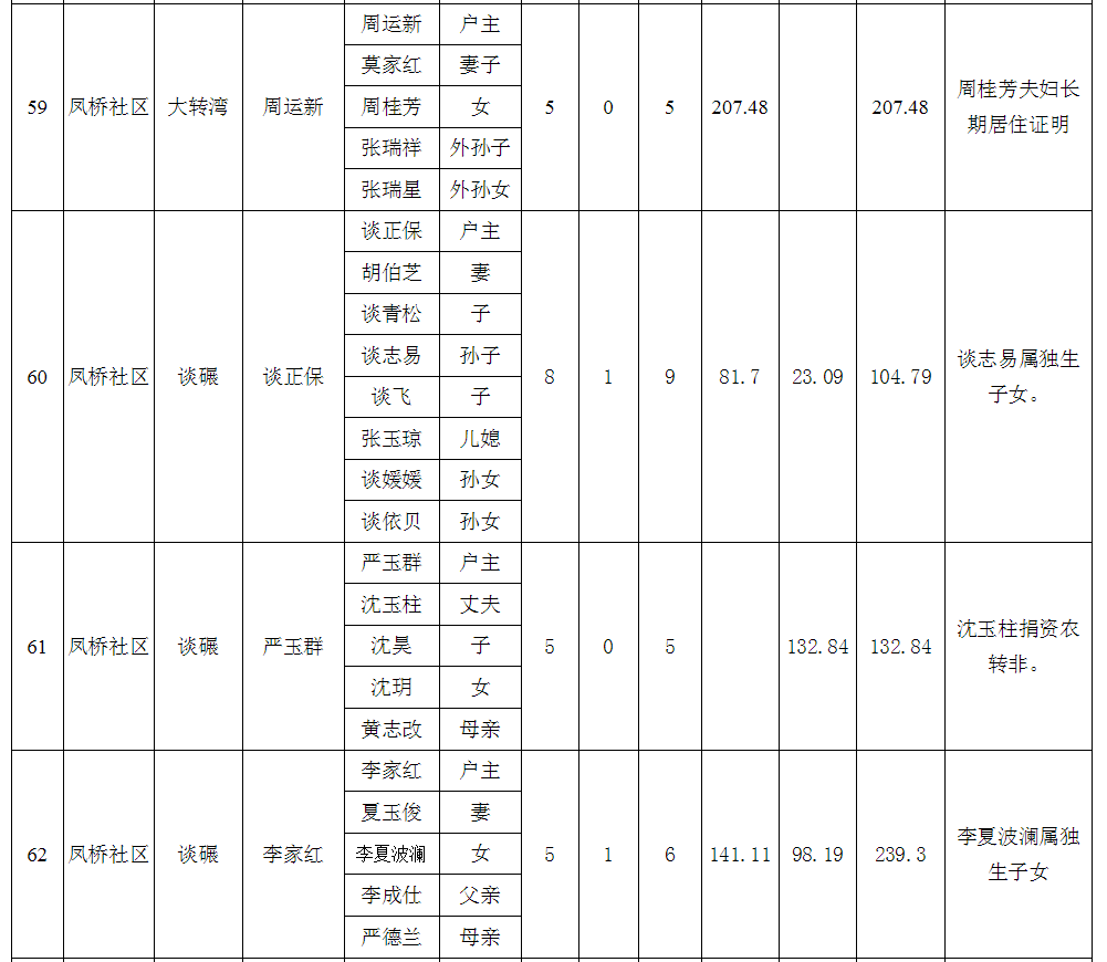 庐江县拆迁人口认证_实名认证身份证