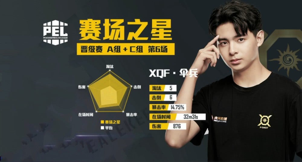 xqf挺进pel总决赛,积分第一无人撼动,酷酷:纯属意料之