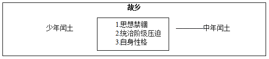 2020江西教师招聘面试：初中语文《故乡》教案