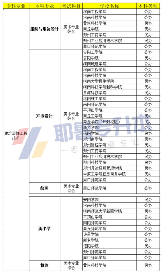 设计类专业专升本有用吗 2e32f945605942358a4bd7363a5016fb.jpeg