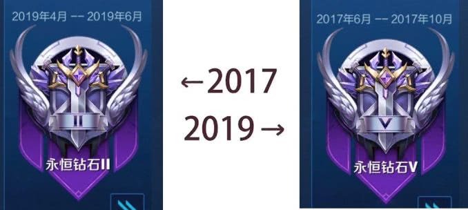 王者17和19年对比,永恒钻石式骄傲!玩家:17年