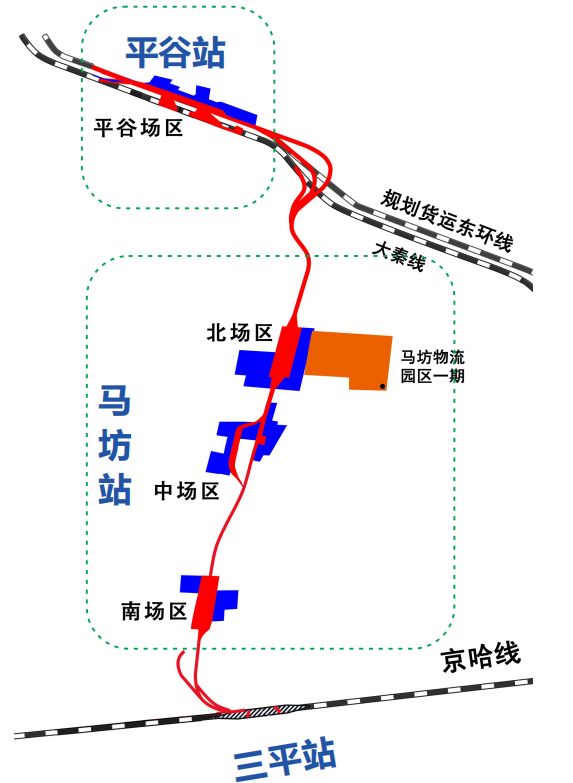 看看咱平谷的火车有没有直击铁路马坊站带您从这里看京平物流枢纽项目
