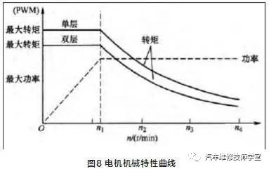 汽车旋变器的原理是什么_旋耳疮是什么症状图片(2)