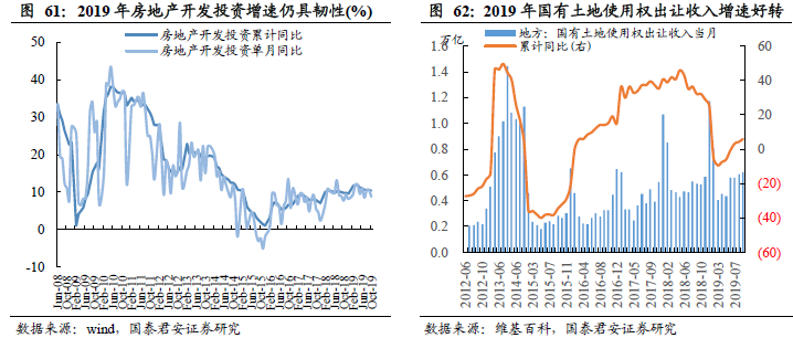 制造业gdp2020_研究报告丨2019 2020中国制造业转型趋势(3)