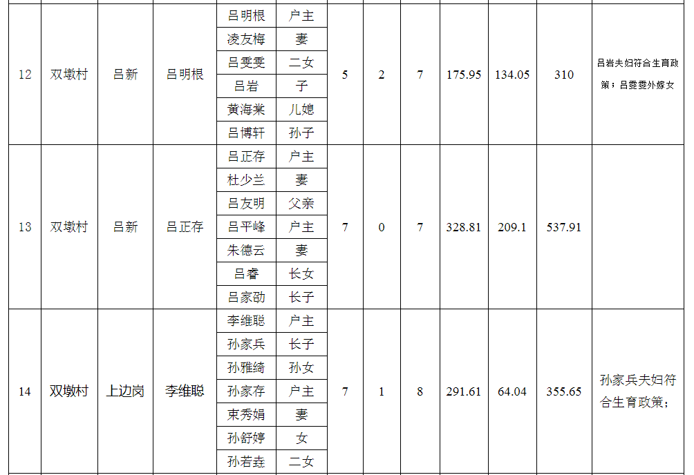 庐江县拆迁人口认证_实名认证身份证