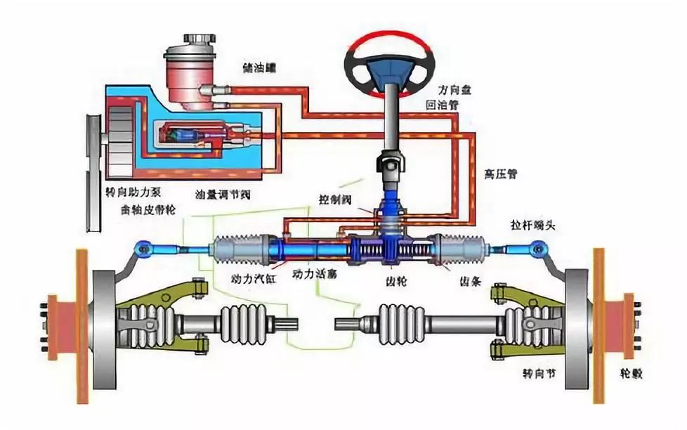 速盘下载的快是什么原理_上环是什么原理图片(3)