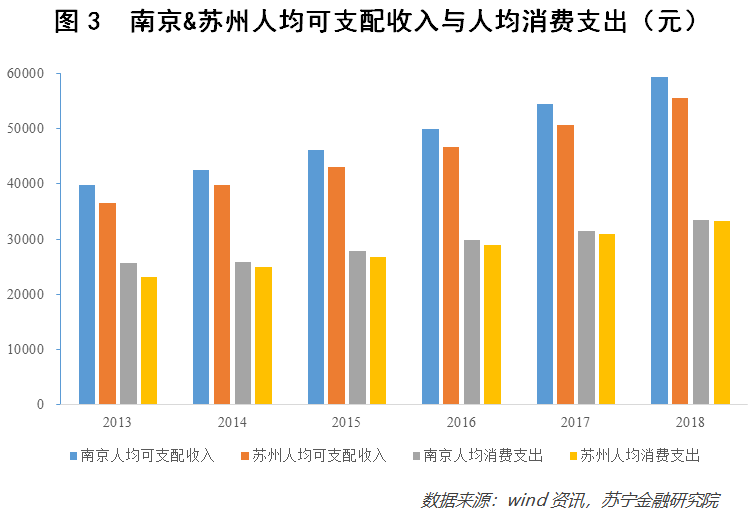 广深pk苏州南京gdp数据_同省PK 中国哪个城市工资高而房价低