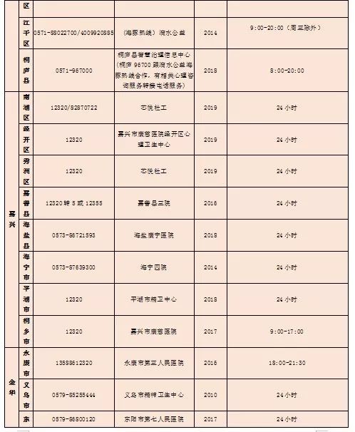 健康证体检哪些项目明细 415810e1079f4bee87f683128b4c6226.jpeg