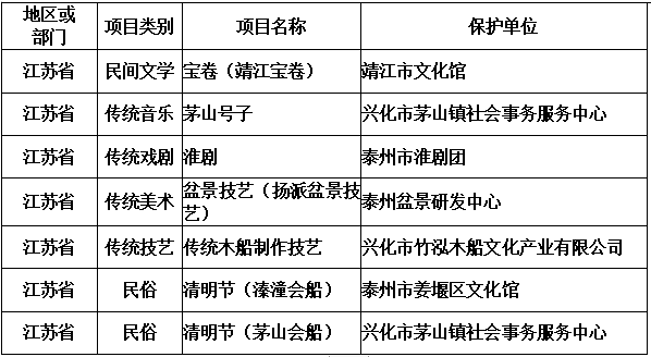 兴化海南镇gdp_兴化大垛镇老照片(3)