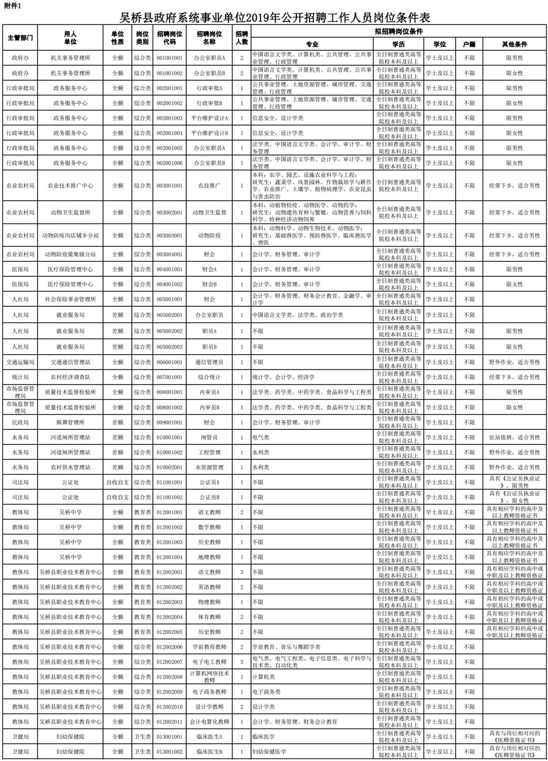 吴桥县人口数量_吴桥县地图(2)