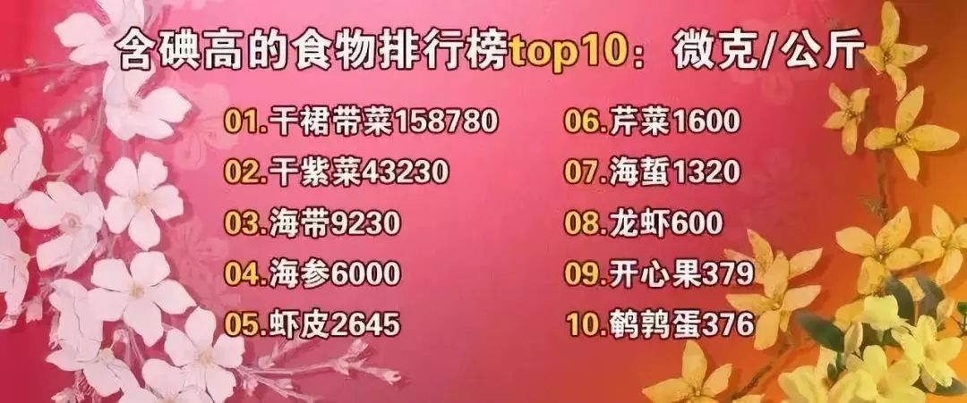 甲减能吃碘的东西吗 4993d05777b54028b363c130501b5933.jpeg