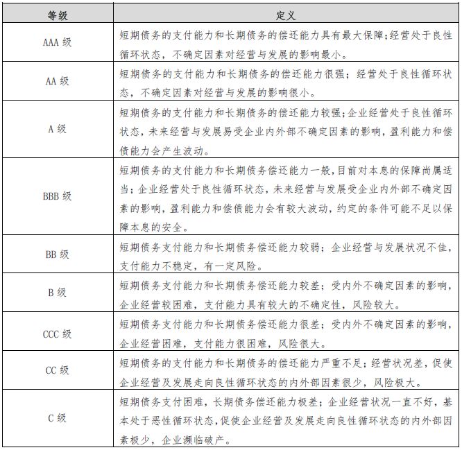 国内四大评级机构 5197d2f7c71a4f05af015596df1ba26f.jpeg