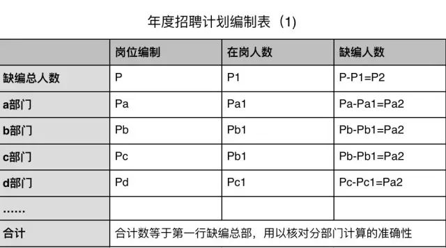 招聘进度表_2018年最新139家名企秋招进度表.excel(5)