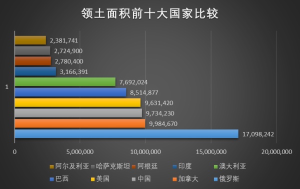 世界人口前十大国家_世界人口排名前十名(3)