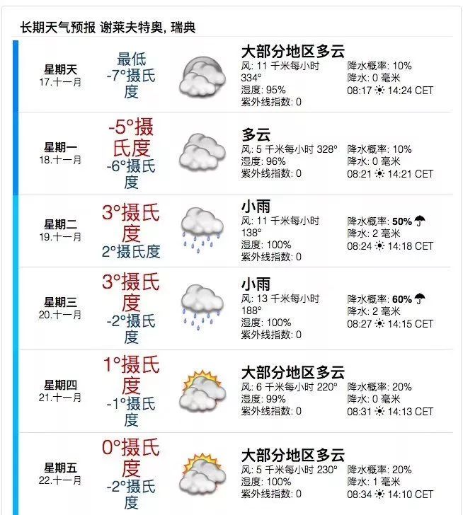 英国本市人口_英国人口密度分布图(2)