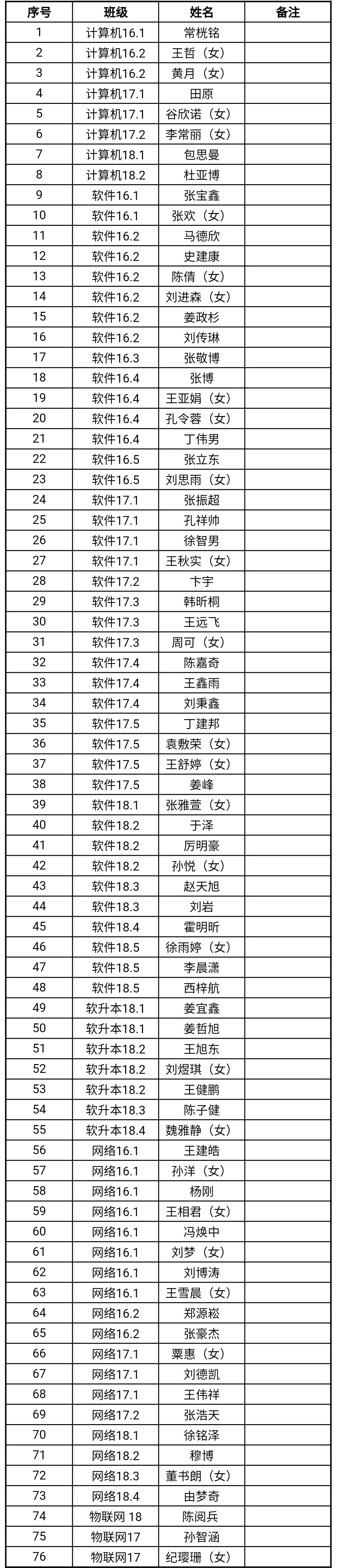 辽宁科技大学2018-2019学年度优秀干部名单