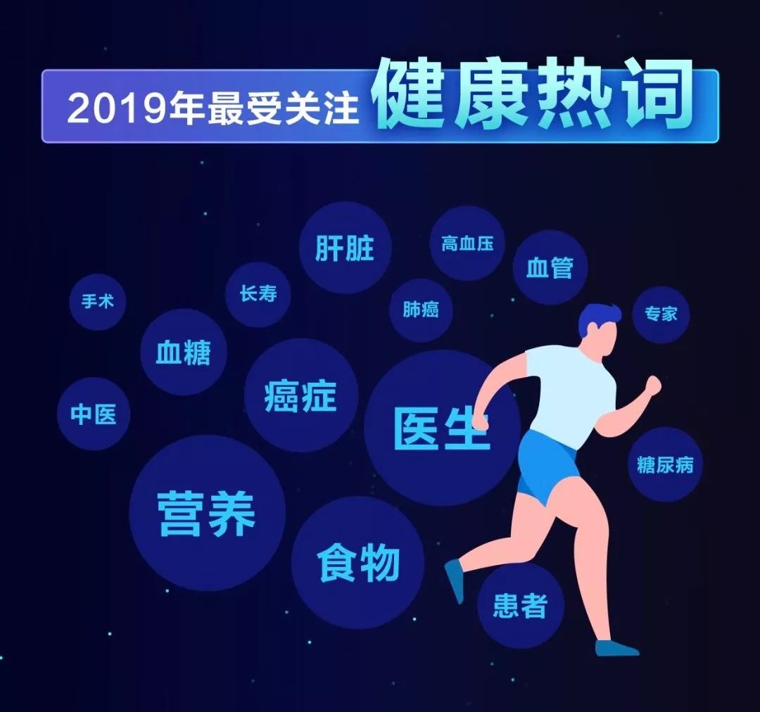 国人健康关注度大数据出炉：“医生”“癌症”“糖尿病”等位居热词前列