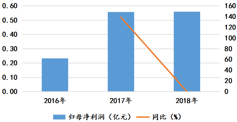 血液净化技术的基本原理_血液净化技术的互补性   血液净化技术在原有技术基础上不断发展和(3)