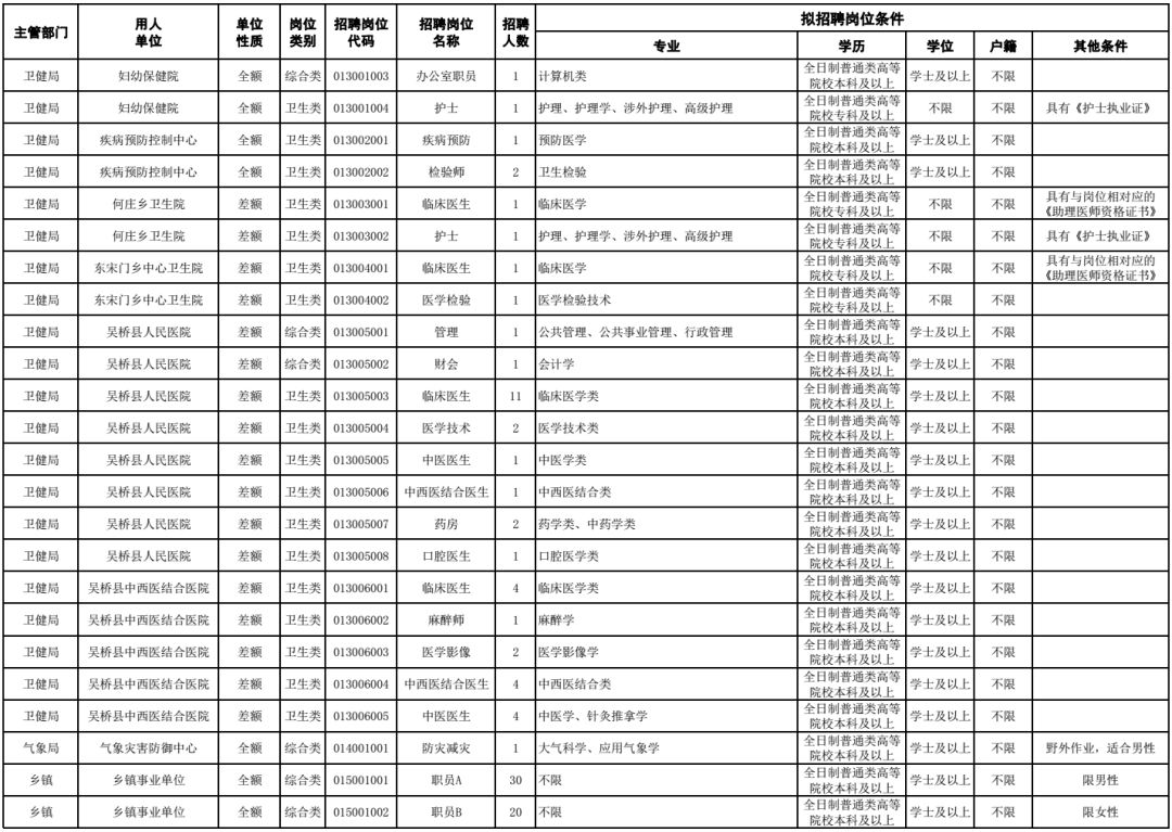 吴桥县人口数量_吴桥县地图(2)