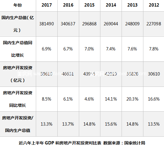 各国房地产总值占gdp总值_全球地产总值是世界GDP的2.7倍 你还犹豫买房(3)