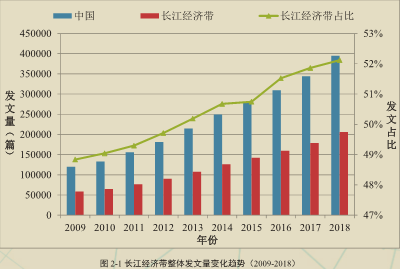 长江经济带总量33万亿_长江黄河