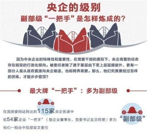 国企老总级别_国企老总办公室效果图(3)