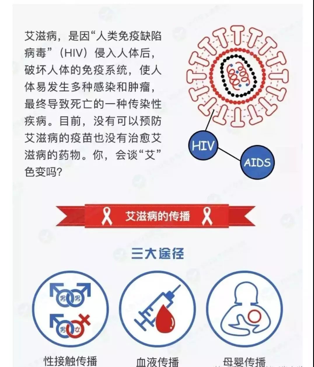 每年约3000例学生感染艾滋病!这些防艾知识你需要了解