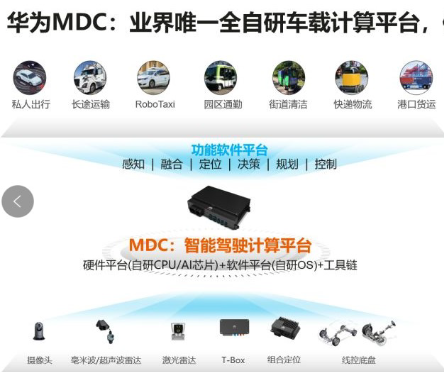 自动驾驶域控制器及当前发展情况解析_搜狐汽车_搜狐网