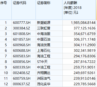 我国石油人均_我国石油分布图