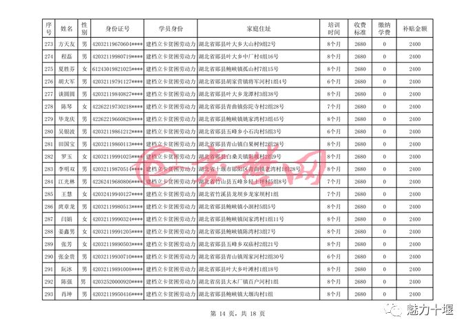 十堰市人口多少_十堰在哪里(2)