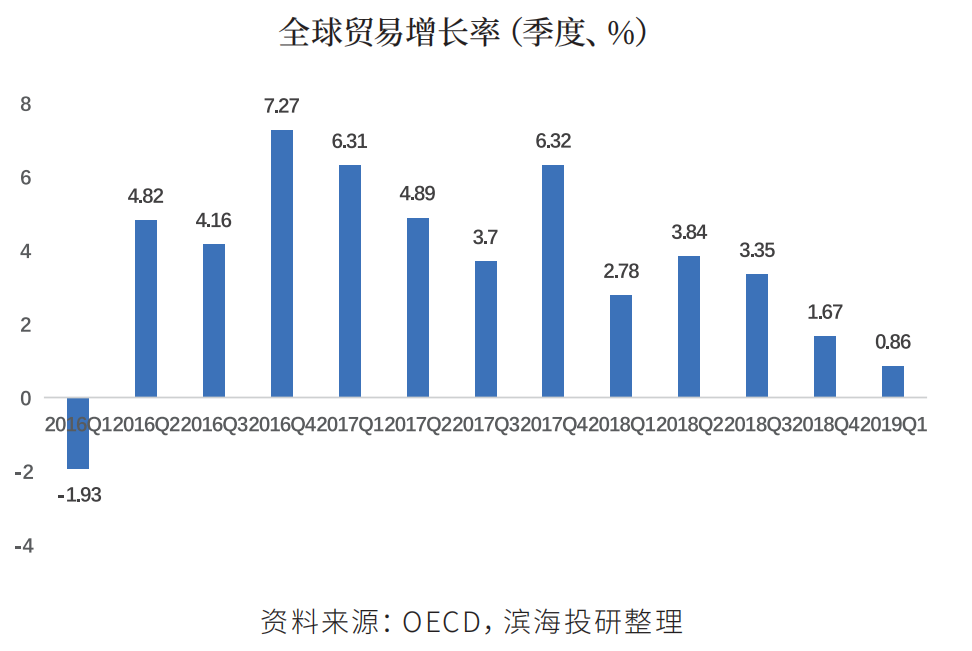 2019年菲律宾GDP_1998年菲律宾gdp(3)