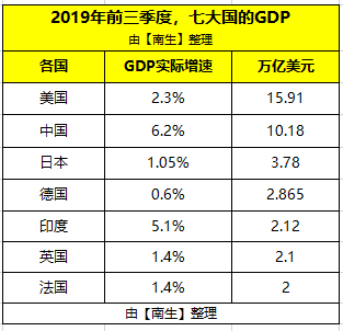 2019年全国经济总量在全球第几_2019年全国存款总量图