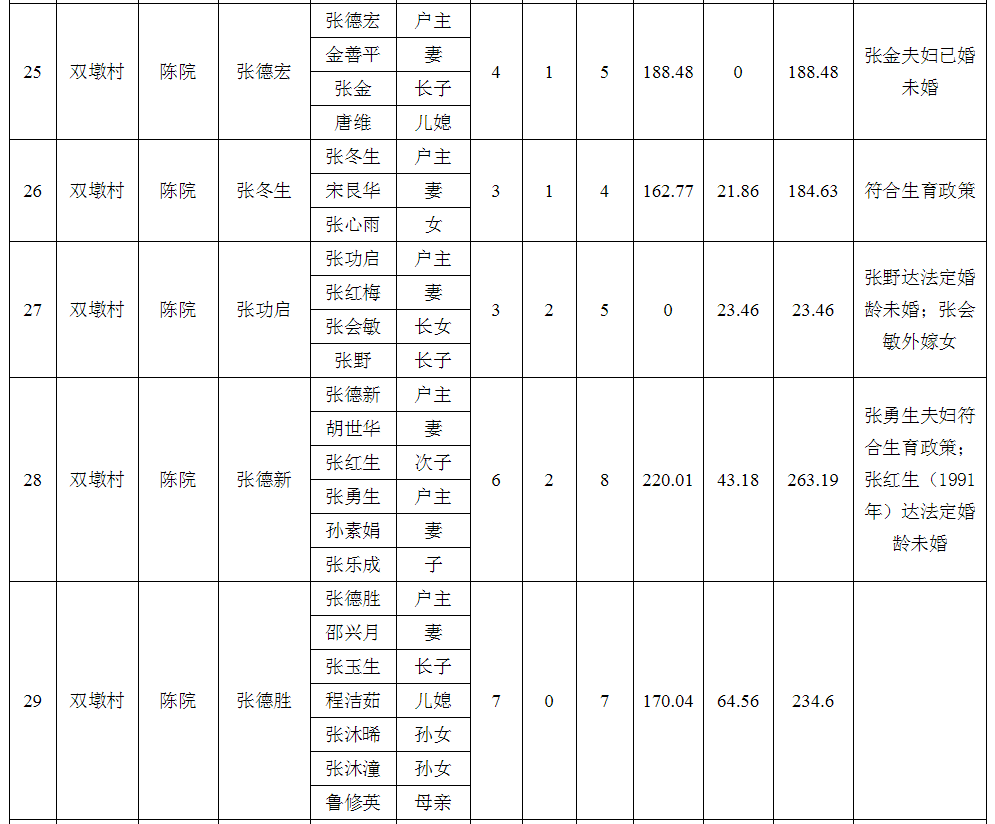 庐江县拆迁人口认证_实名认证身份证