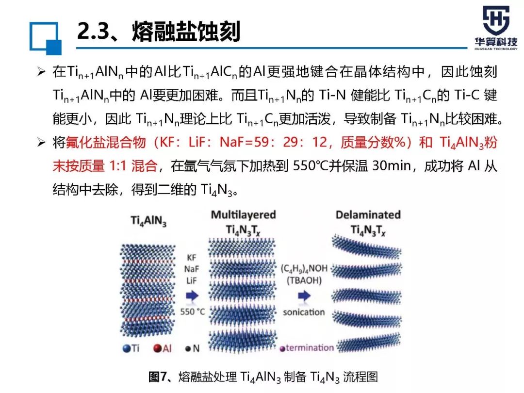 ppt图解丨mxene的结构/性能/制备方法以及在储能,柔性