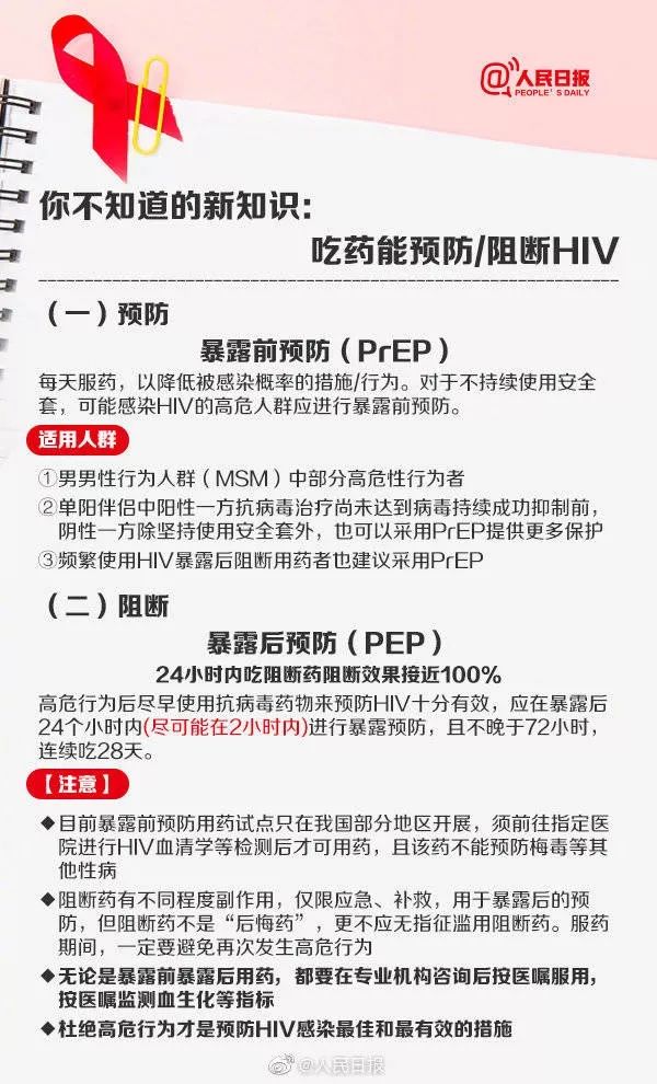 阻断药的原理_阻断药发挥作用的原理是,切断艾滋病病毒复制的过程,防止病毒从已感染的(3)