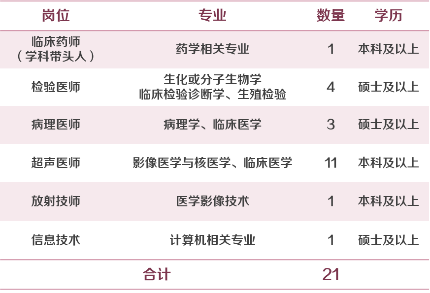 中国本科以上学历人口_天津市本科以下学历的人注意了 政策已定(2)