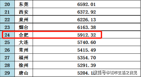 19年gdp是多少_2019年人均GDP数据 中国人均GDP超1万美元,处在全球什么水平