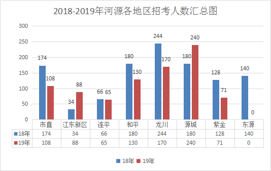 2020年河源市江东新区gdp_投资总额超900亿元,河源江东新区举办2020年经贸活动(2)