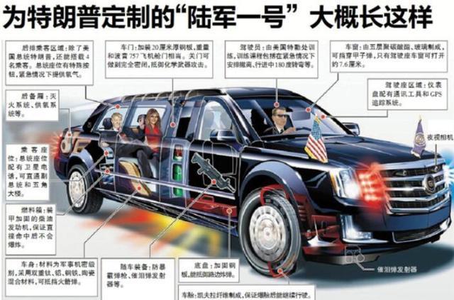 原创硬汉普京盲降机场，他的座驾更是硬核！完全不输特朗普的凯迪拉克