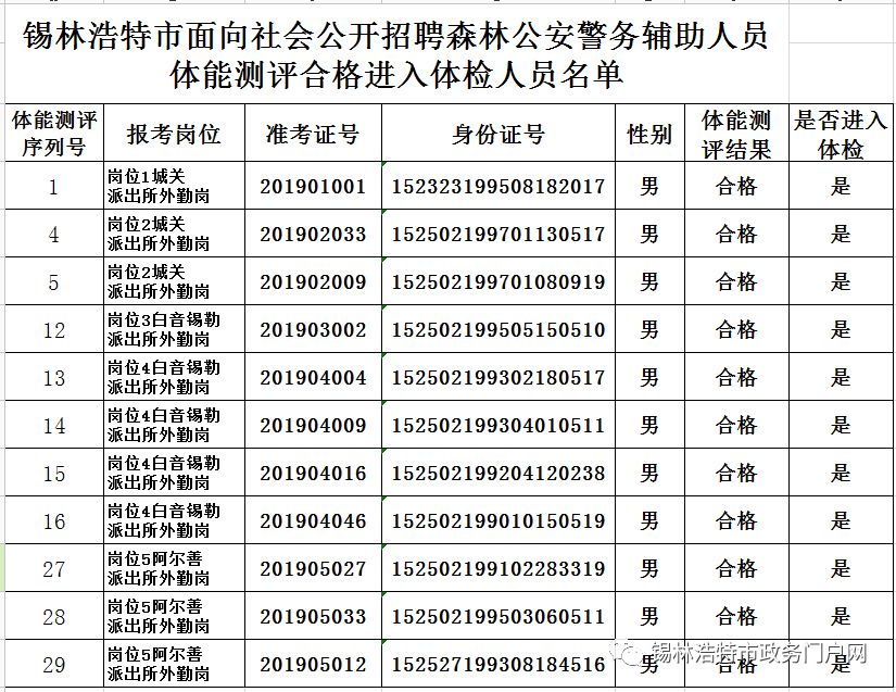 锡盟市人口多少_锡盟地图