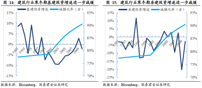 不变价gdp_预计今年中国GDP增长9.93 CPI上涨5.42(3)