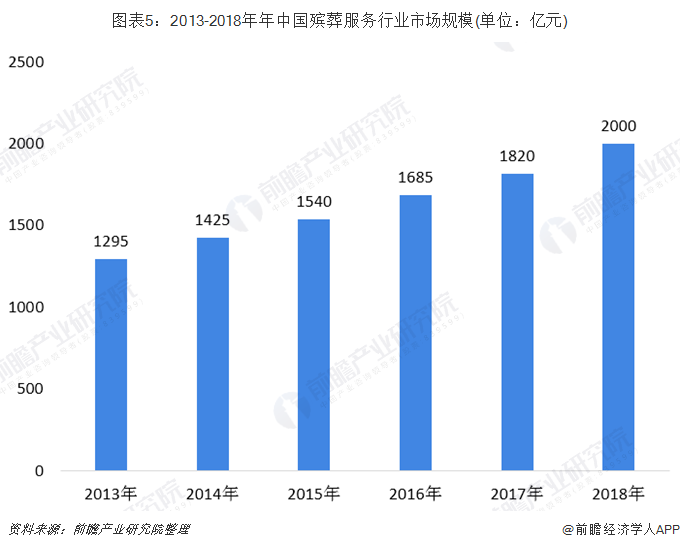 中国每年死亡人口_警告 在动车上吸烟,万万使不得(3)