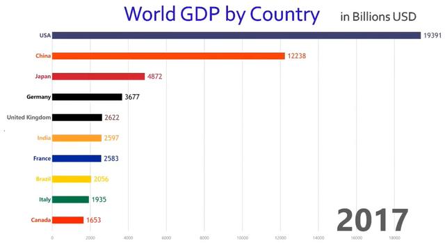 非正式GDP(3)