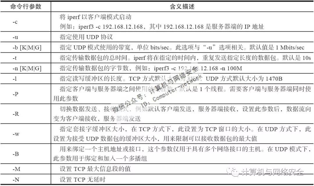 专用网络是什么意思 acc2e9dfd23c483ca732a5cc911ce89b.jpeg