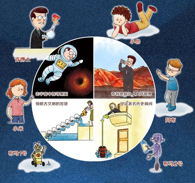 学物理"开窍"的秘诀:80%的初中知识点,6岁就能开始学了!