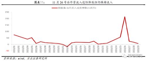 投资对经济总量增长的均衡效应_温室效应(2)