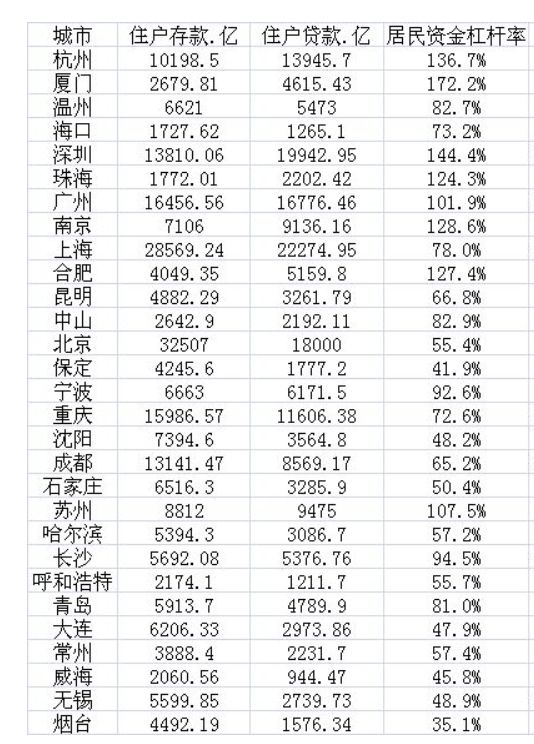 2020沧州gdp